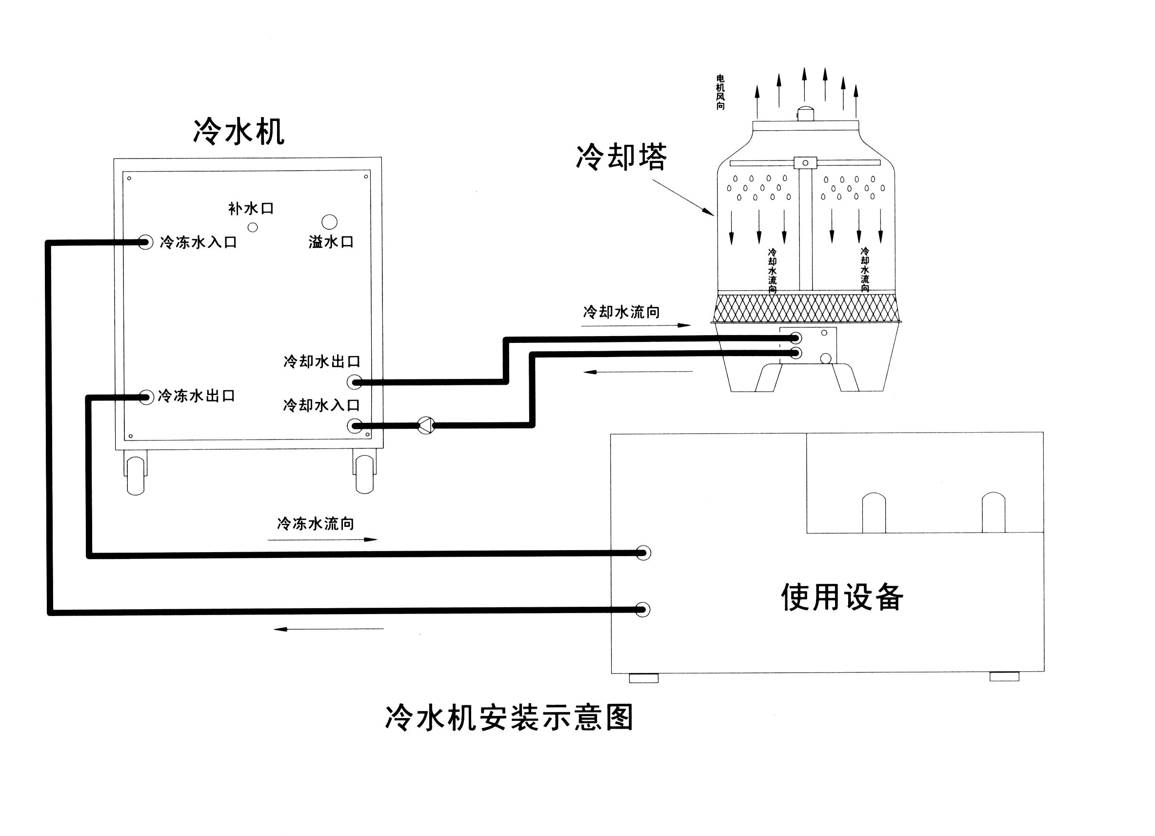 工业冷水机