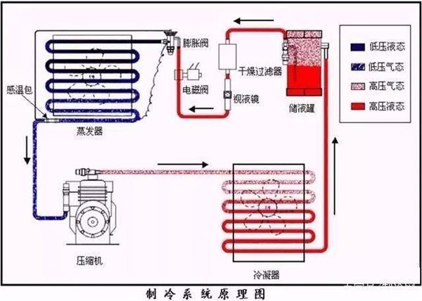 工业冷水机如何操控温度控制程度